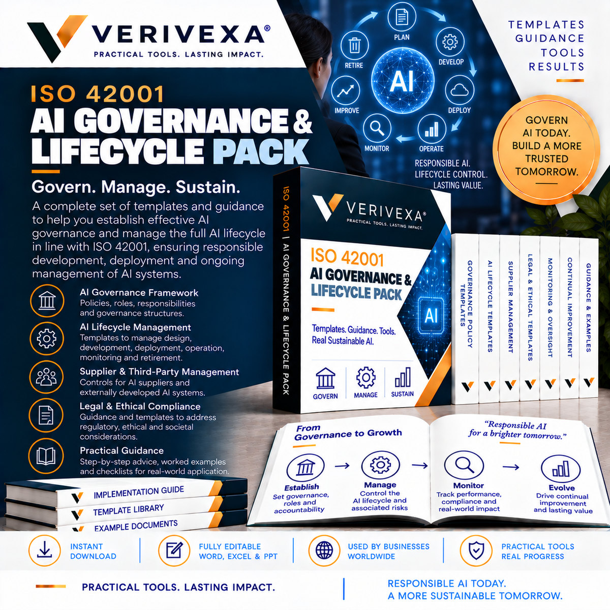 ISO/IEC 42001:2023 AI Governance & Lifecycle Toolkit